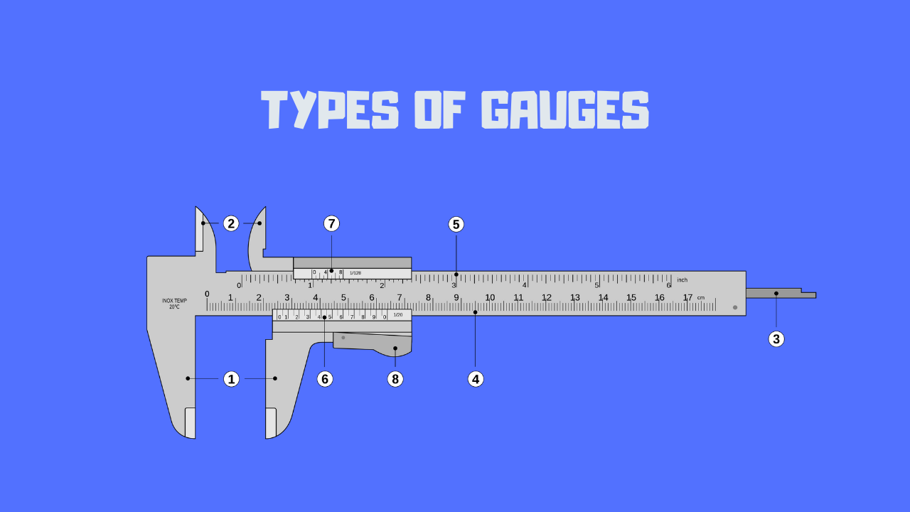 You are currently viewing Types of Gauges: Explained with Photographs