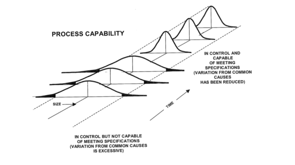 What Is Process Capability Analysis 