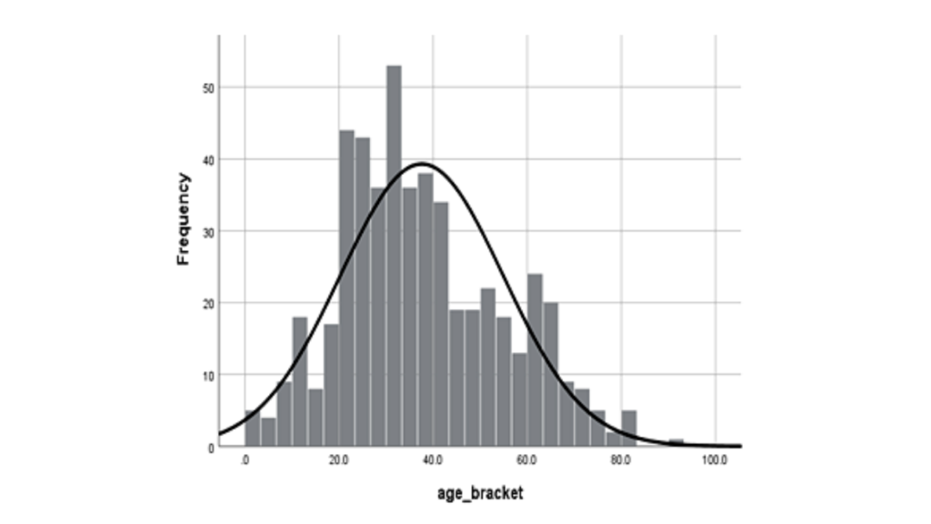 Histogram_real life examples_Qidemy