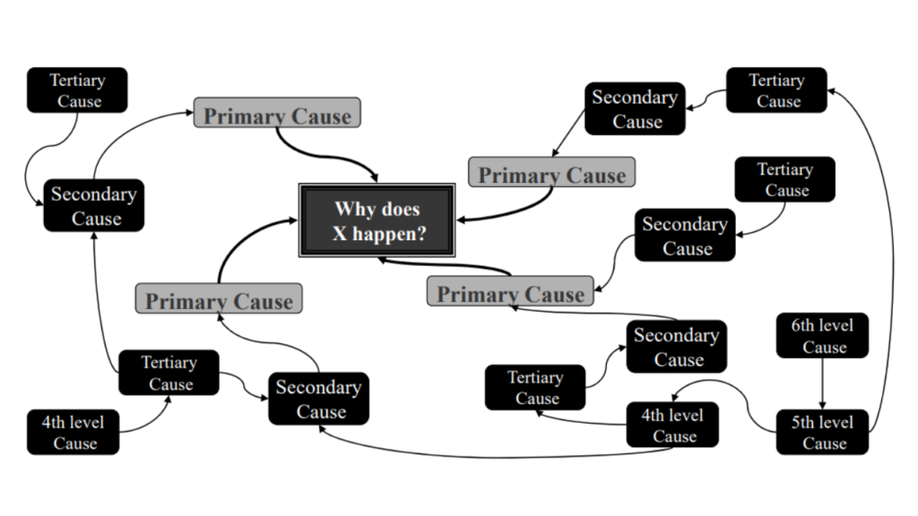 qidemy_interrelationship diagram